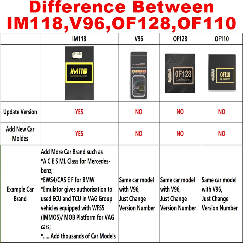 Universal IMMO Off Emulator IM - مراجعة Bag Power Tools وسعره