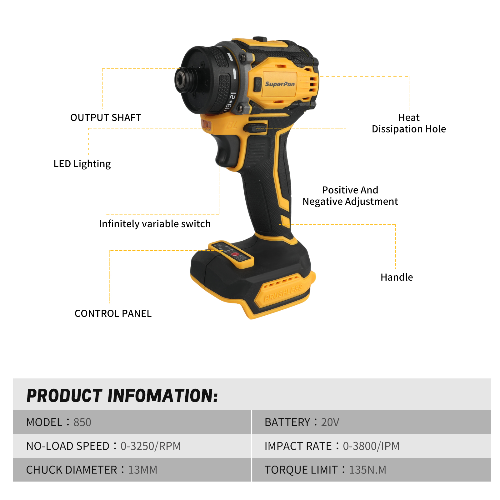 SuperPan Professional Brushles - مراجعة Power Tools Milwaukee وسعره