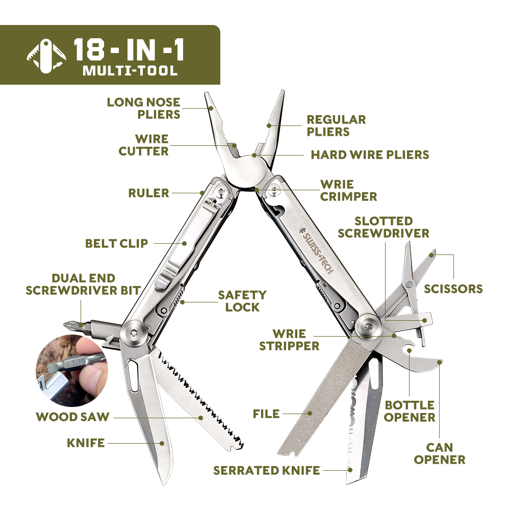 SWISS TECH 18 in 1 Portable Fo - مراجعة Power Tools America وسعره